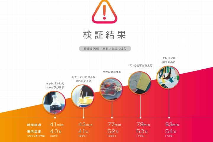 日産自動車の公式サイトから引用