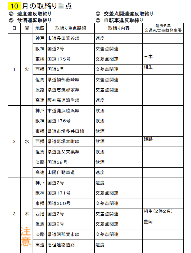 兵庫県警の公式サイトからPDFを画像にして引用