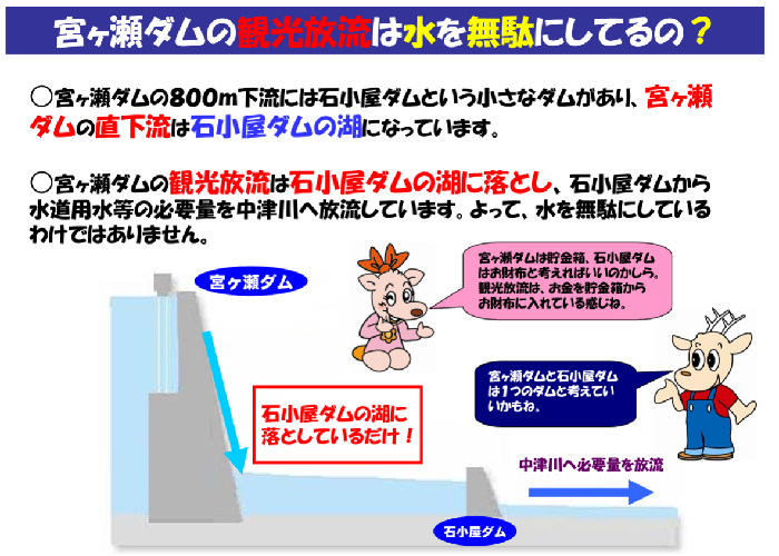 国土交通省公式ページのPDFから引用